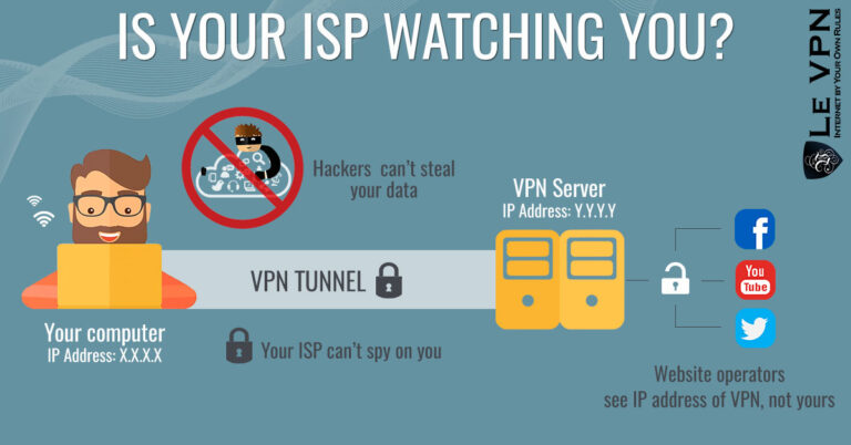 Can one track my real IP address when I use VPNs?