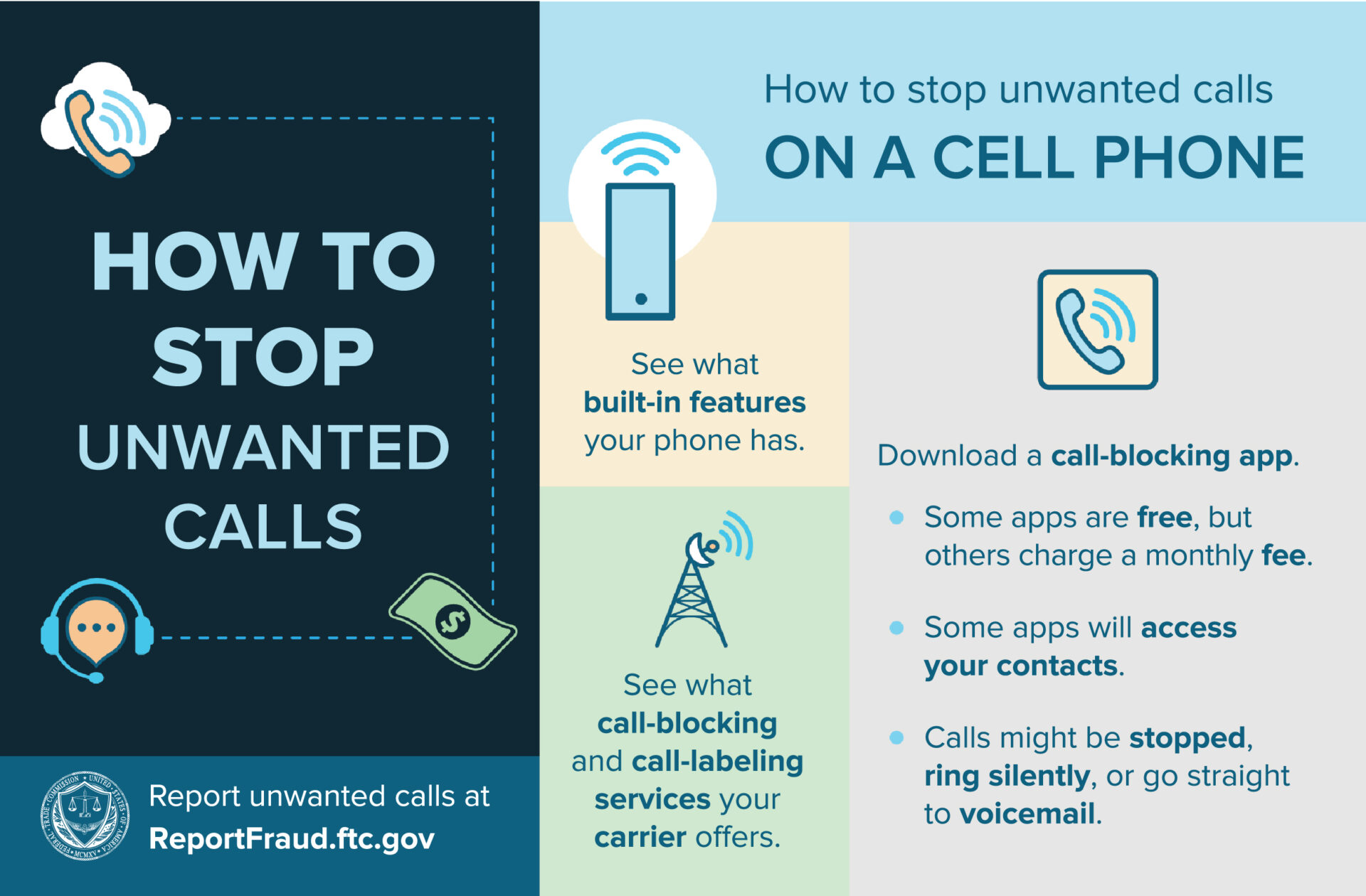 how can i check if my number has been spoofed