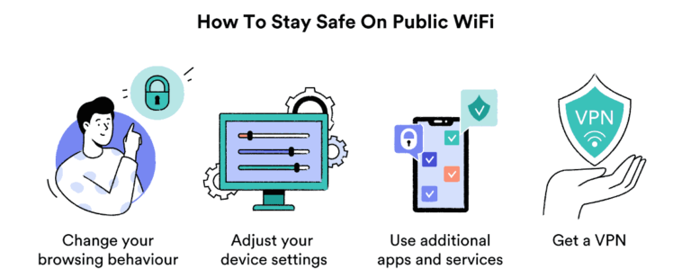 Is VPN safer than Wi-Fi?