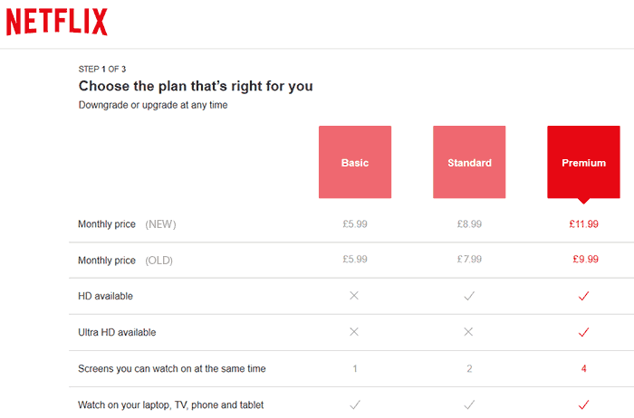 What are the 3 Netflix plans UK?