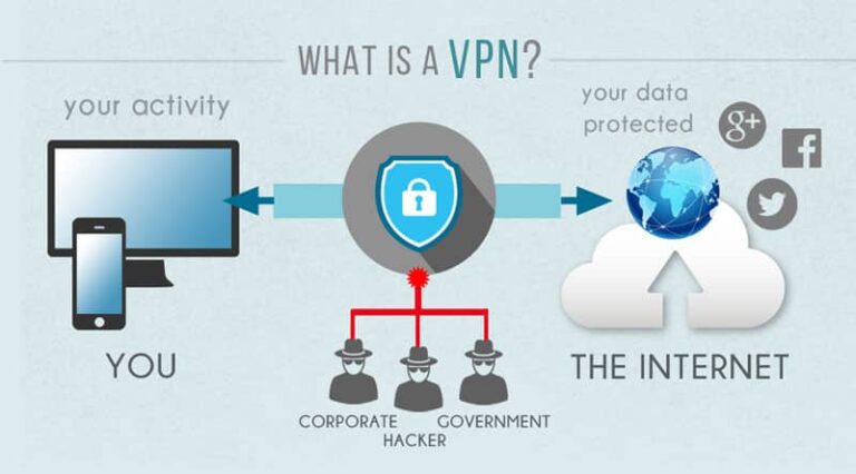 What are the dangers of using a VPN?