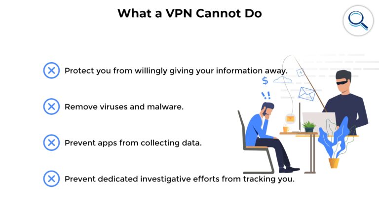What does a VPN not protect you from?