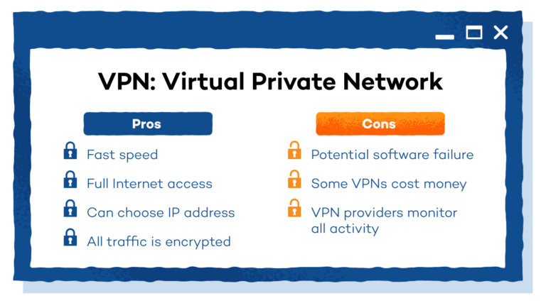 What is the downside of a VPN?