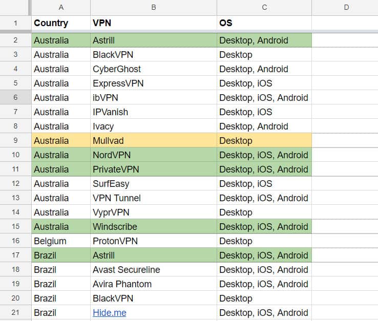 Which free VPN works with Netflix?
