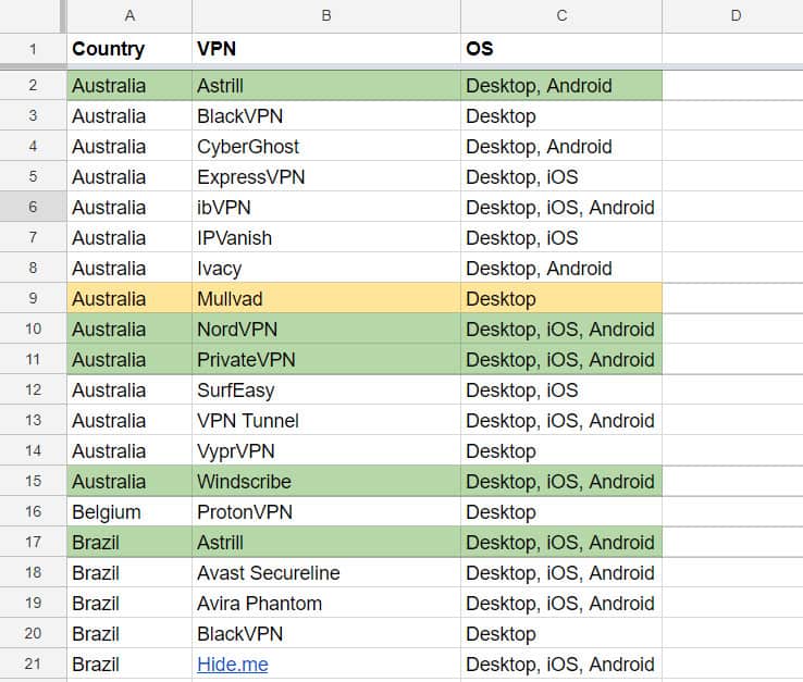 Which VPN country is best for Netflix?