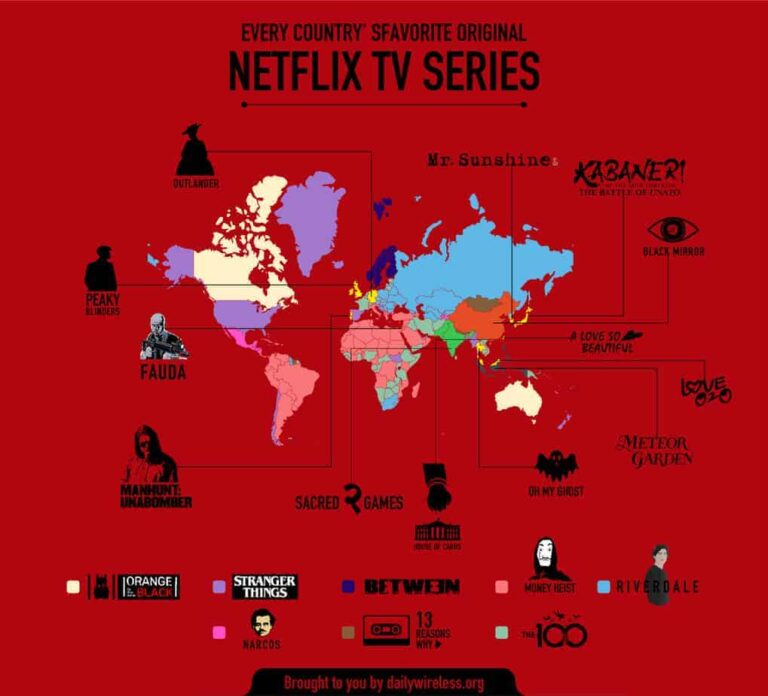 Why Netflix is different in every country?