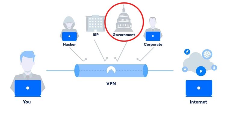Can governments stop VPNs?