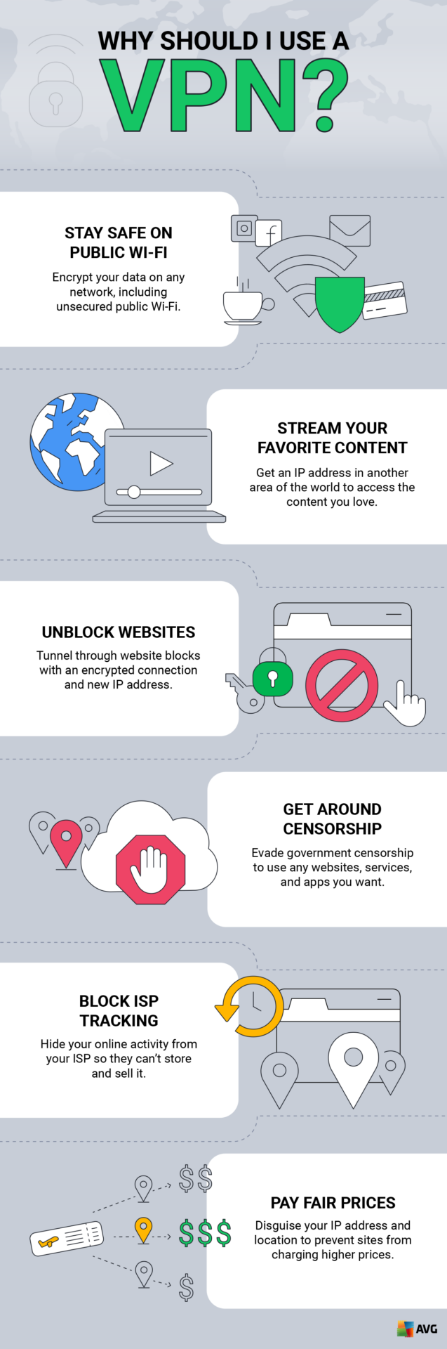 Do you have to pay for VPN?