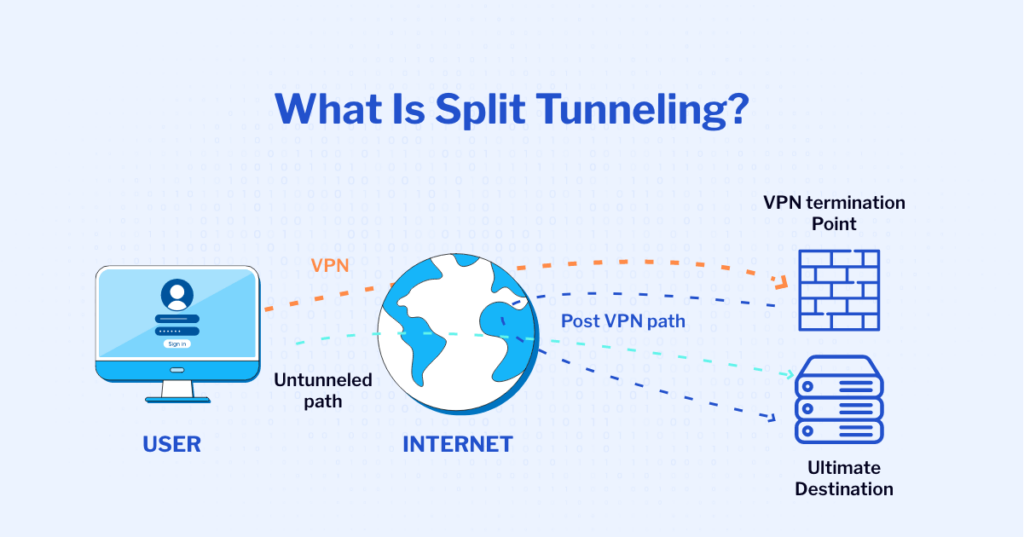 Is my VPN full tunnel? — The Daily VPN