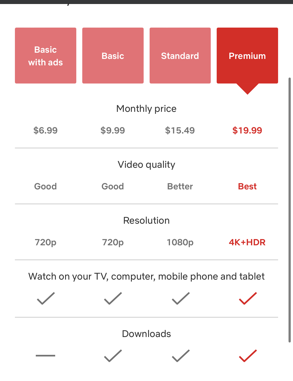 Is Netflix basic plan good? — The Daily VPN