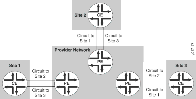 Is VPN a Layer 2?