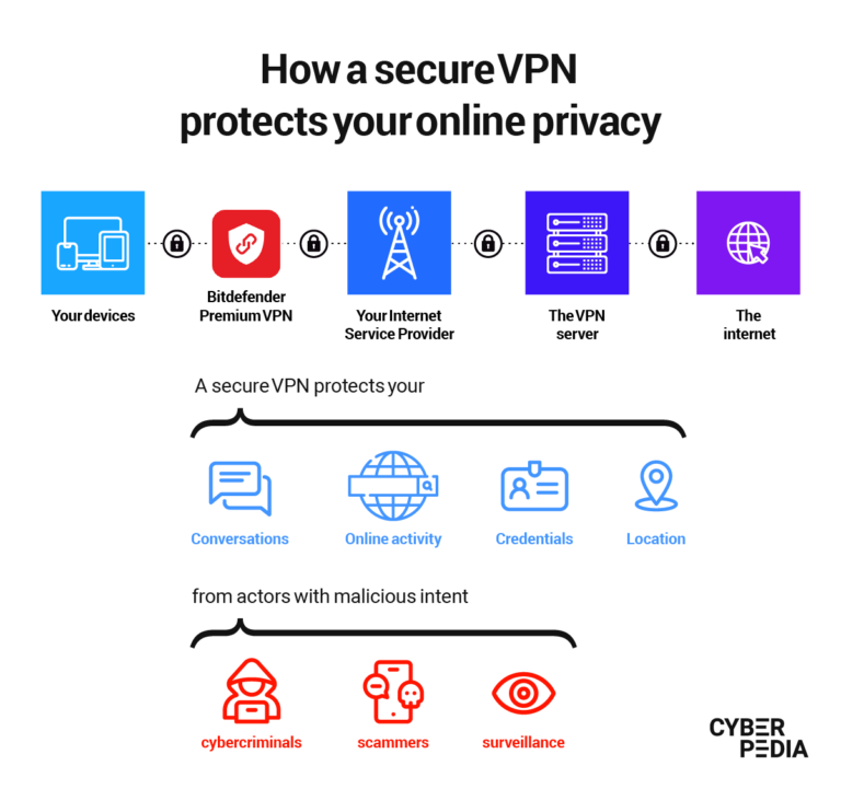 What is trusted VPN?
