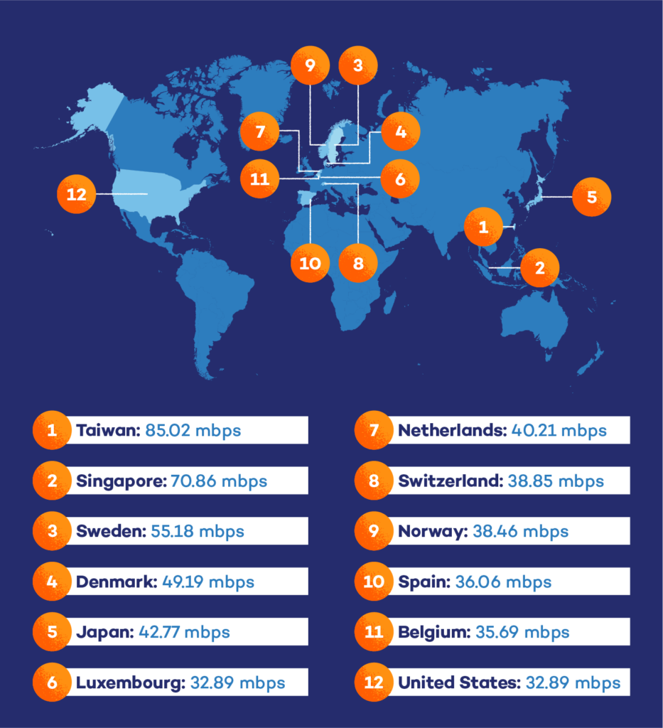 who has the fastest wifi in the world