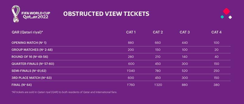 How Much Are VIP World Cup Tickets The Daily VPN how-much-are-vip-world-cup-tickets-the-daily-vpn
