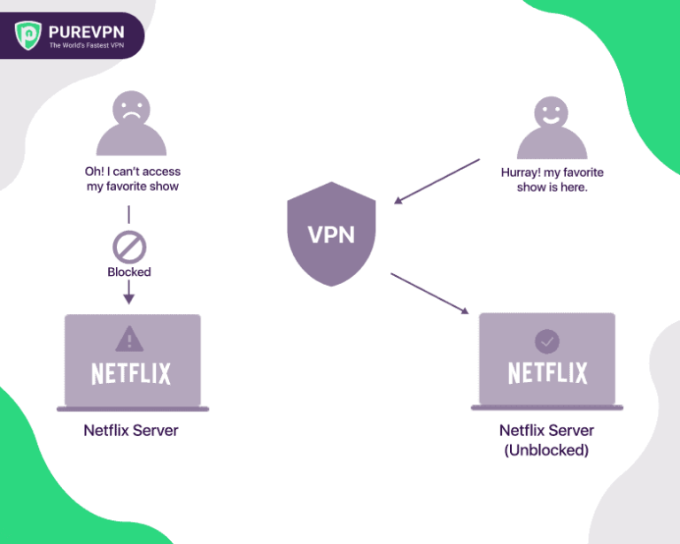 How does a VPN change your IP address and location?