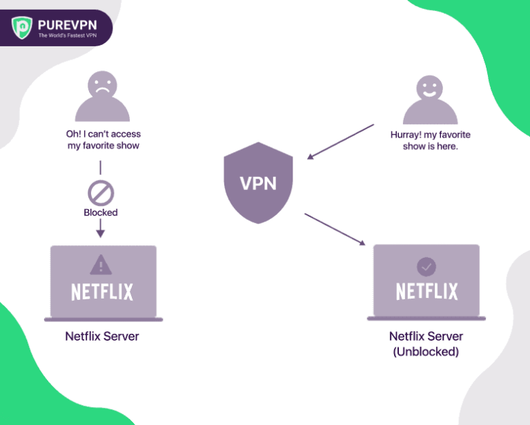 does a vpn change your ip address on iphone