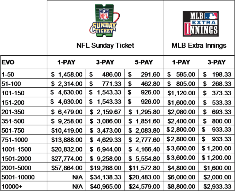 How much will Sunday Ticket cost next year? — The Daily VPN