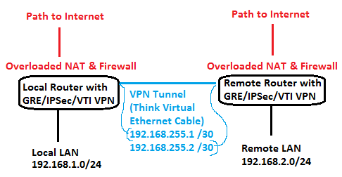 How do VPNs get IP addresses?