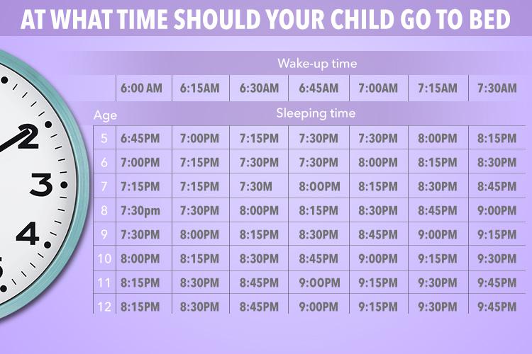 What time should a 15 year old go to bed?