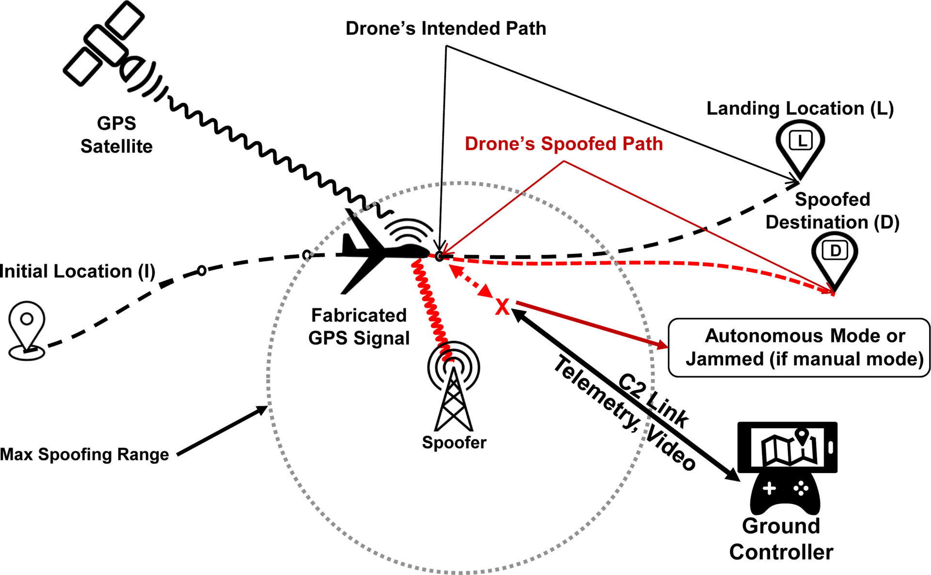 Can you spot a fake GPS signal from a satellite? — The Daily VPN
