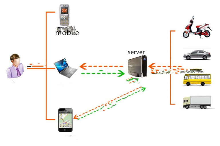 How long do tracking devices stay charged?
