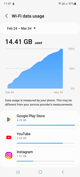 How Long Does 1GB Of Data Last For GPS The Daily VPN how-long-does-it-take-to-beat-the-last-of-us-part-1