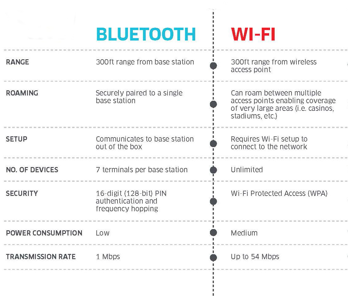 is-bluetooth-range-longer-than-wifi-the-daily-vpn
