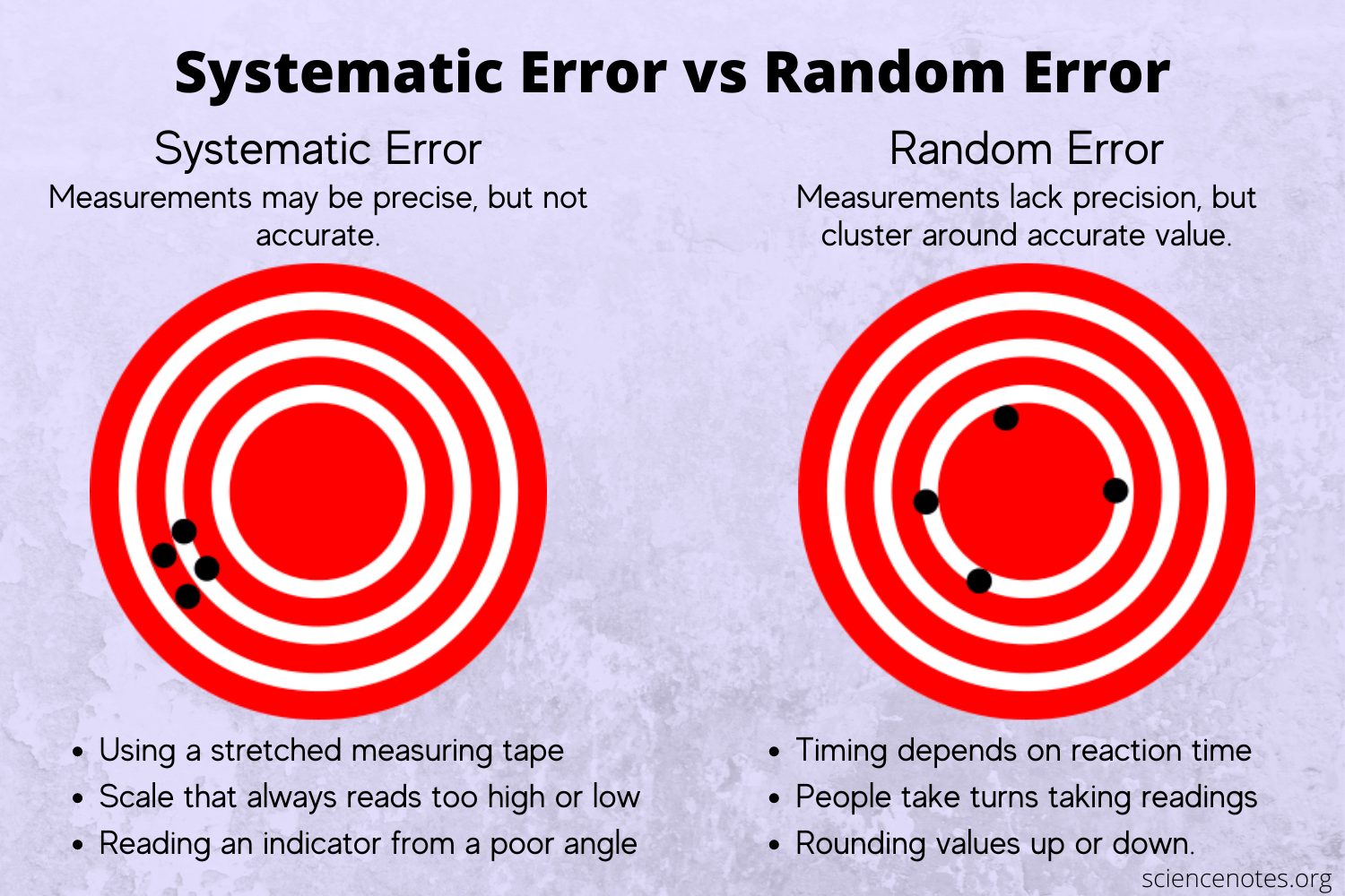 What are examples of random errors? — The Daily VPN