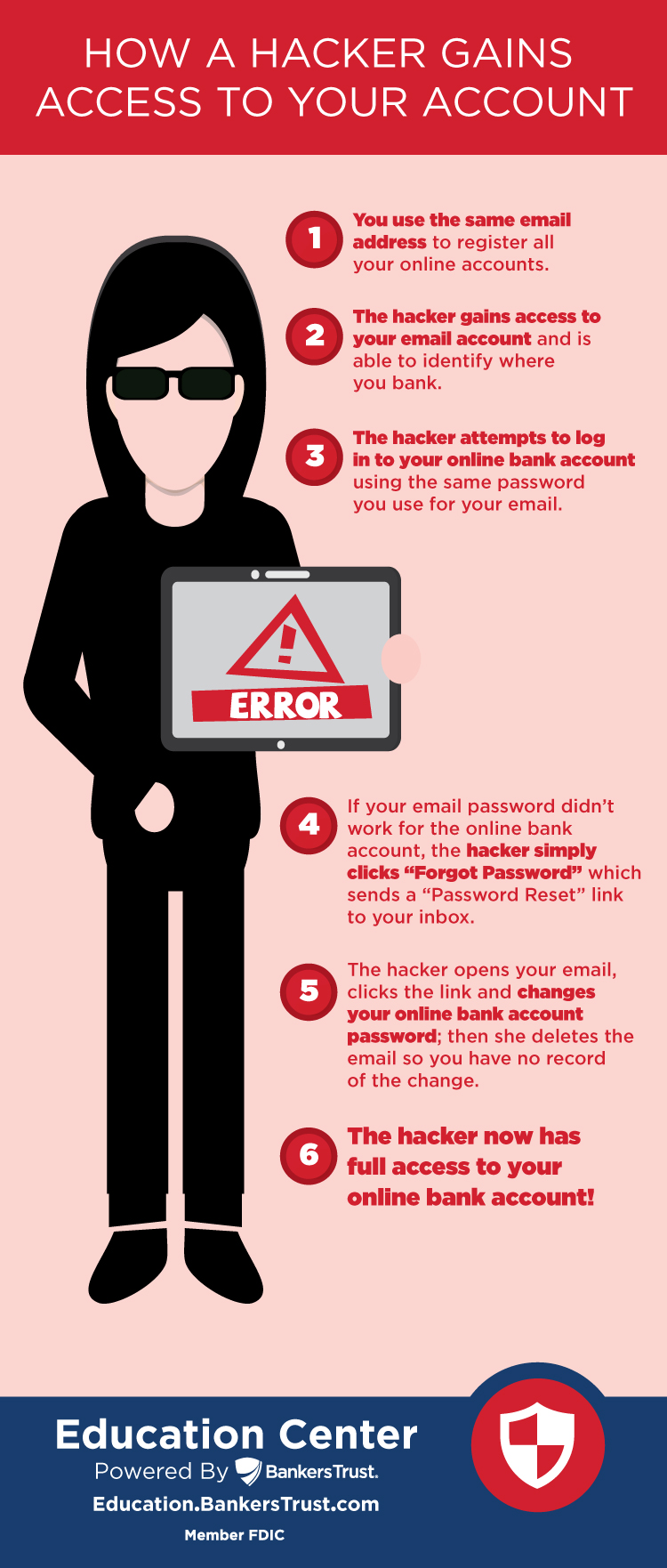 What do hackers have access to?