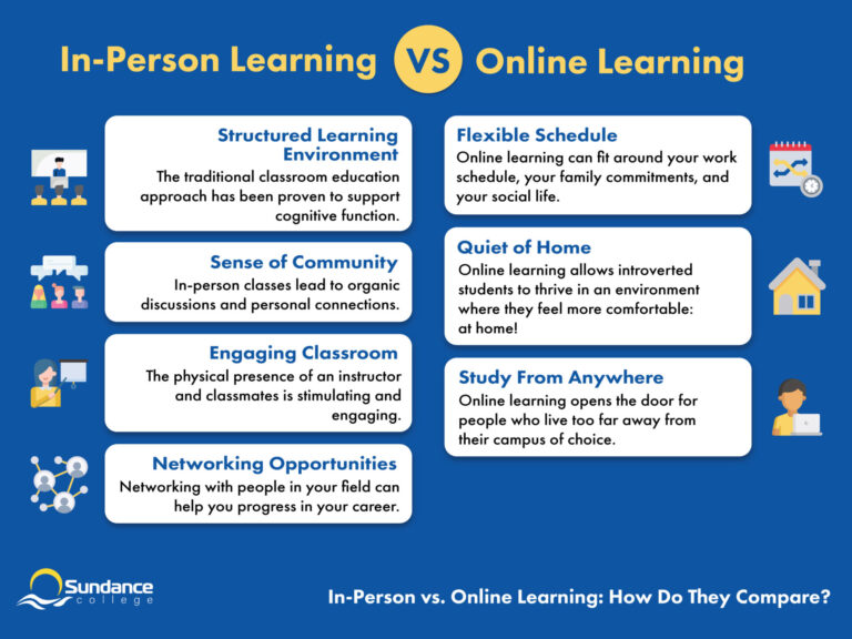 Does virtual mean in-person or online?