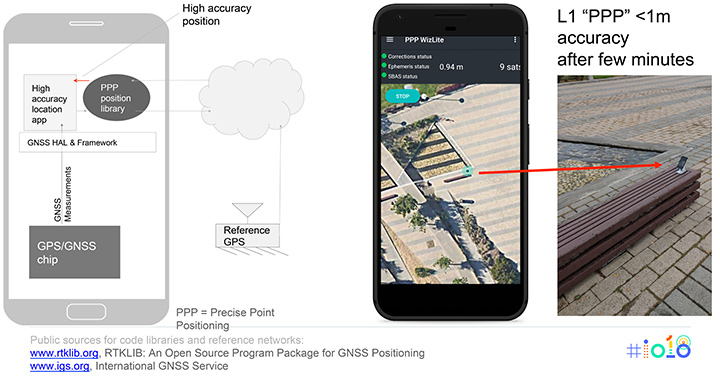 How accurate is GPS on your phone?