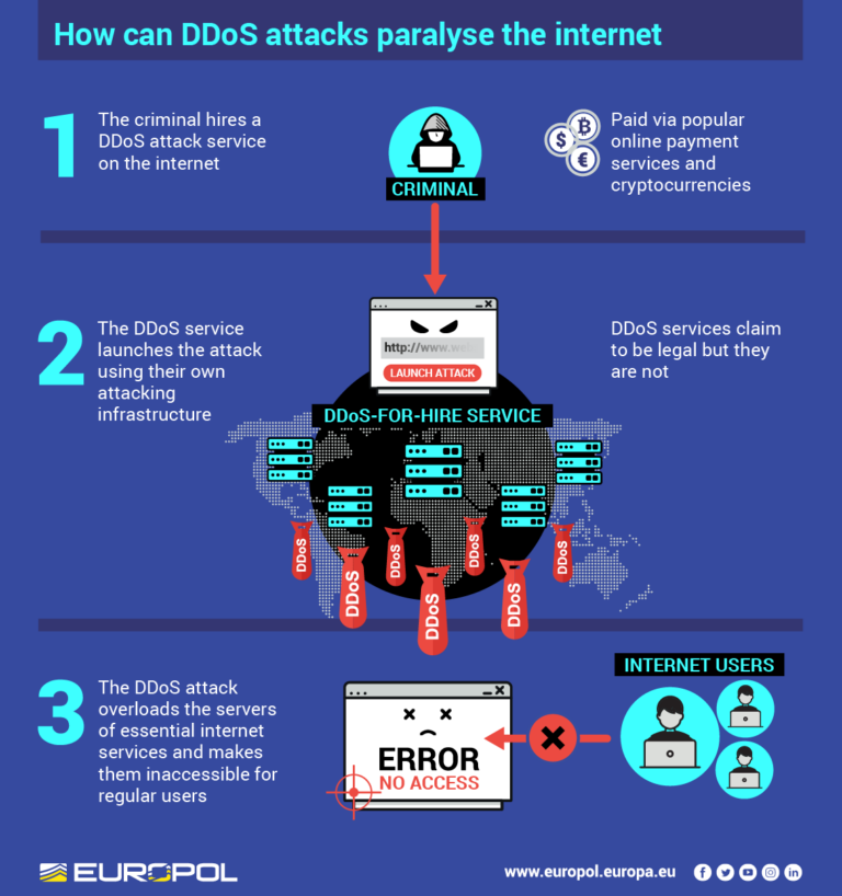 Is DDoSing a crime?