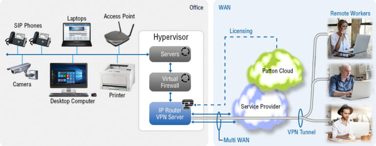 What is a VPN Virtual Server?