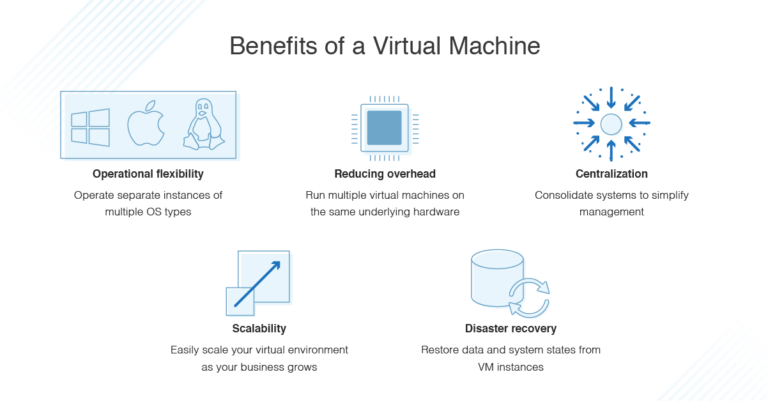 What is the purpose of a virtual server?