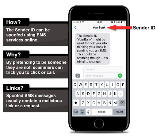 Is it possible to back track a spoofed text message?