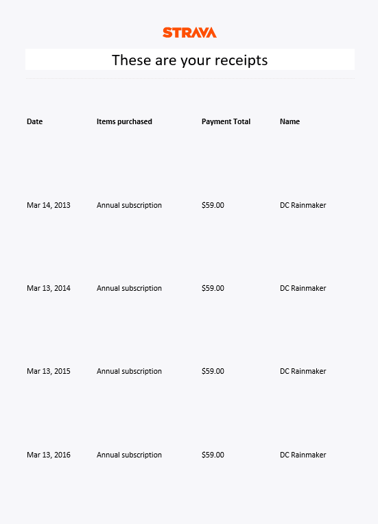 How much does Strava cost per month? — The Daily VPN