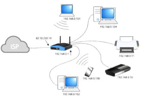 Are routers private?