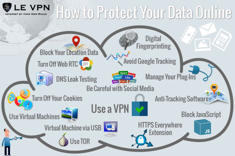 Does VPN affect location tracking?