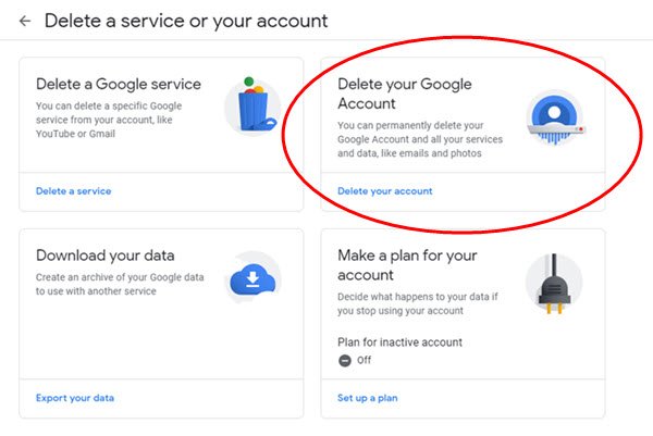 What happens to a permanently deleted Gmail account?