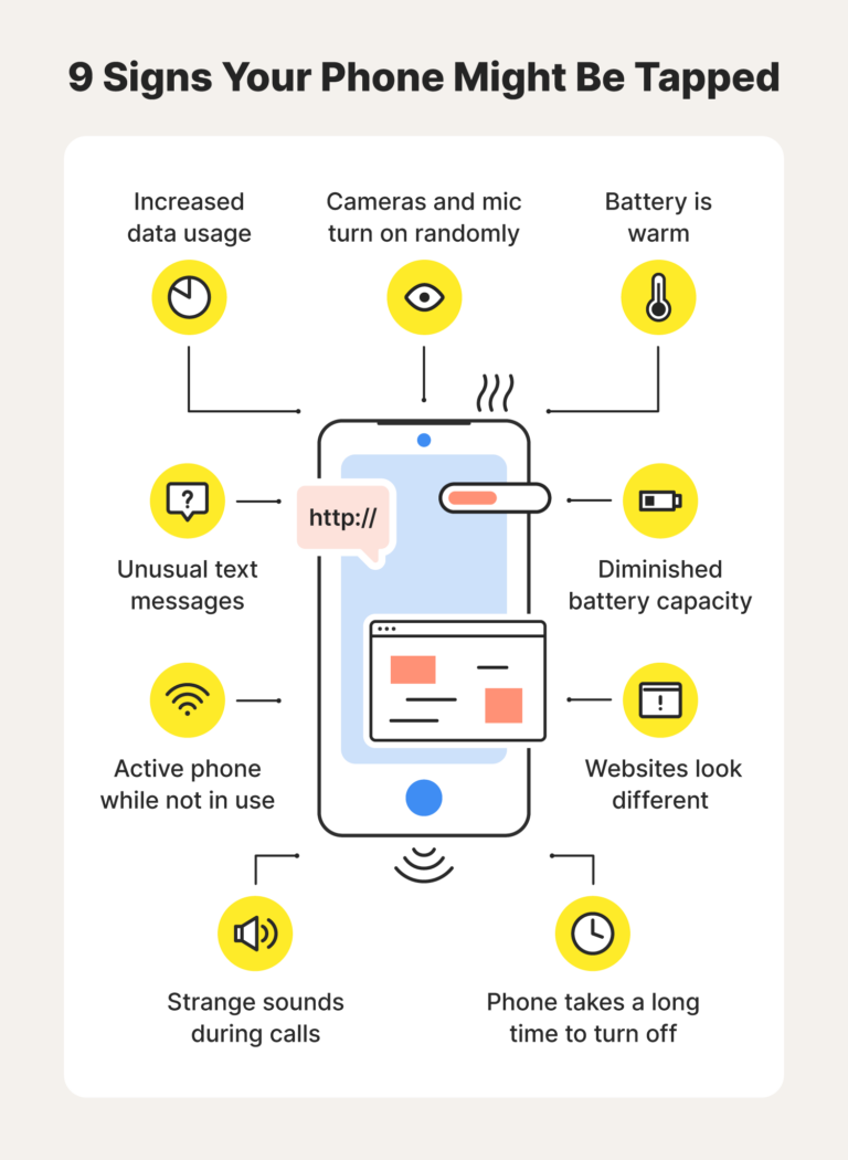 Can someone look at your phone remotely?