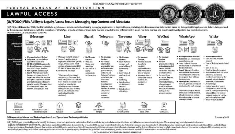 Can the FBI access iMessage?