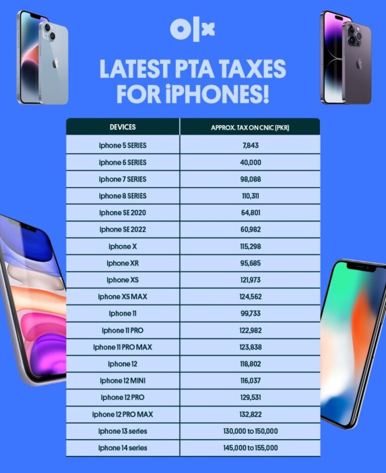 Does iPhone need to be PTA approved?