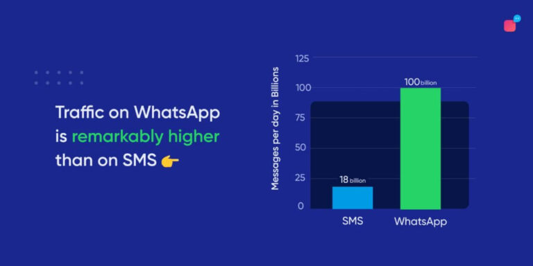 Is WhatsApp more private than texting?
