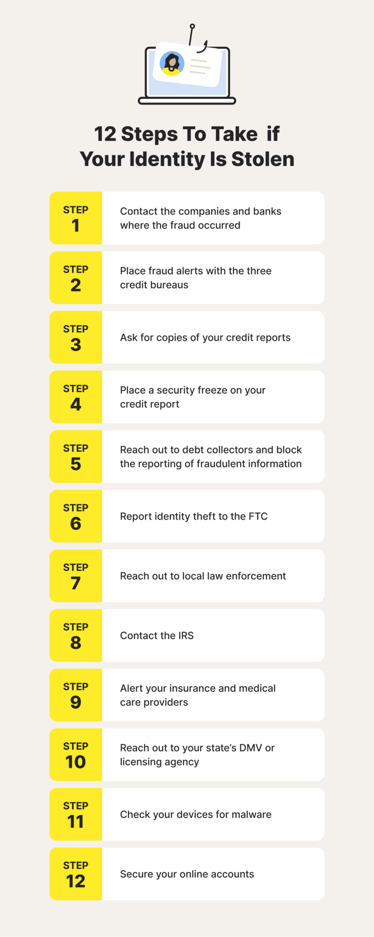 What are the first three steps to take if your identity is stolen?