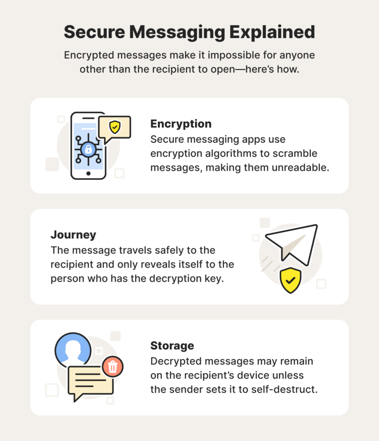 What is the most secure way to text?