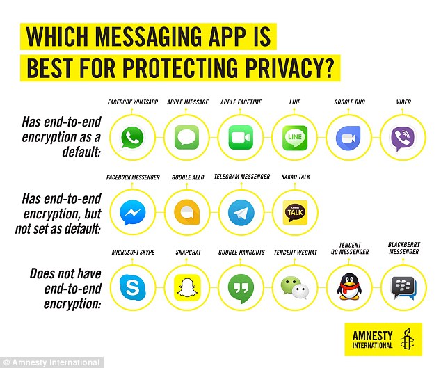 What is the safest private messaging app?