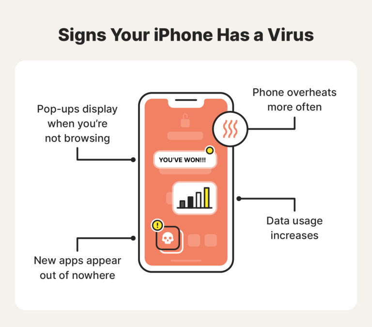 Can you get a virus from opening a text message on iPhone?