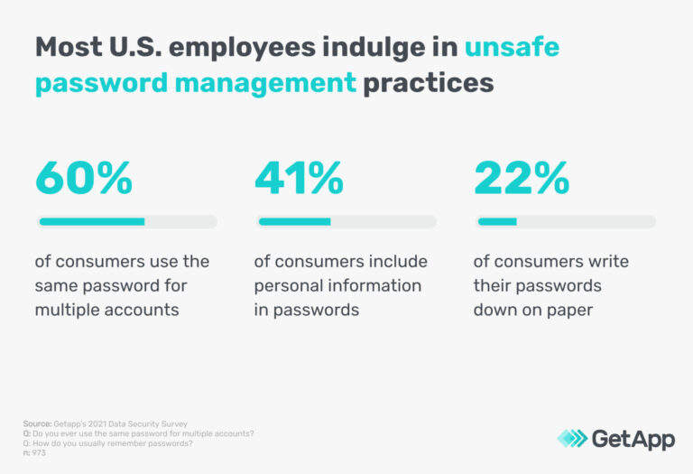 Is it safe to text a password?