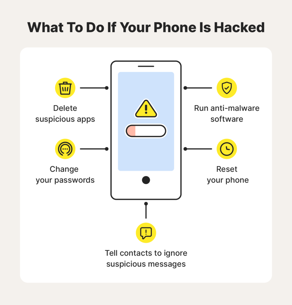 how to know your mobile number is hacked