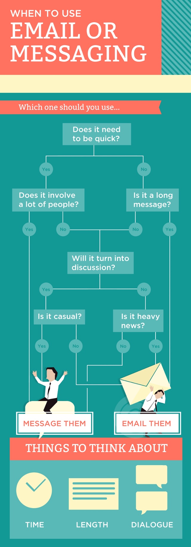 Why are messages better than email?